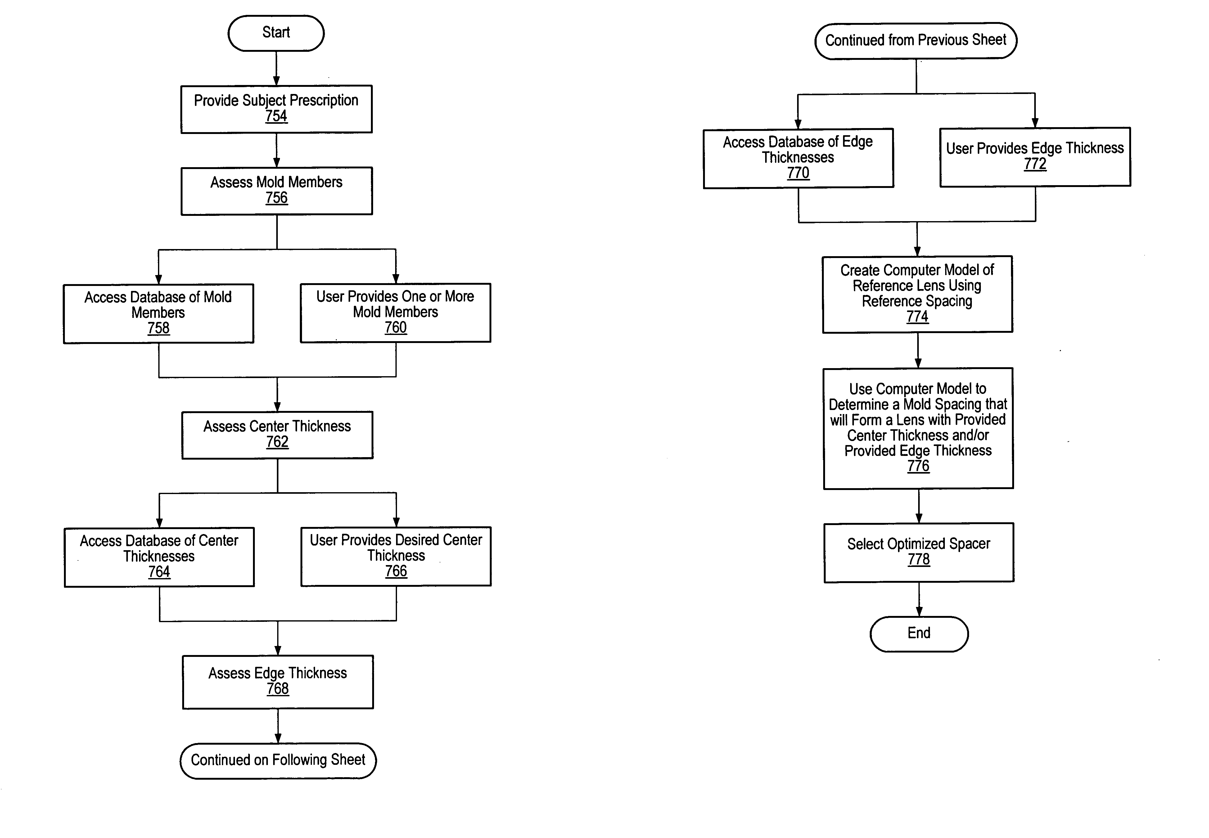 Lens forming systems and methods