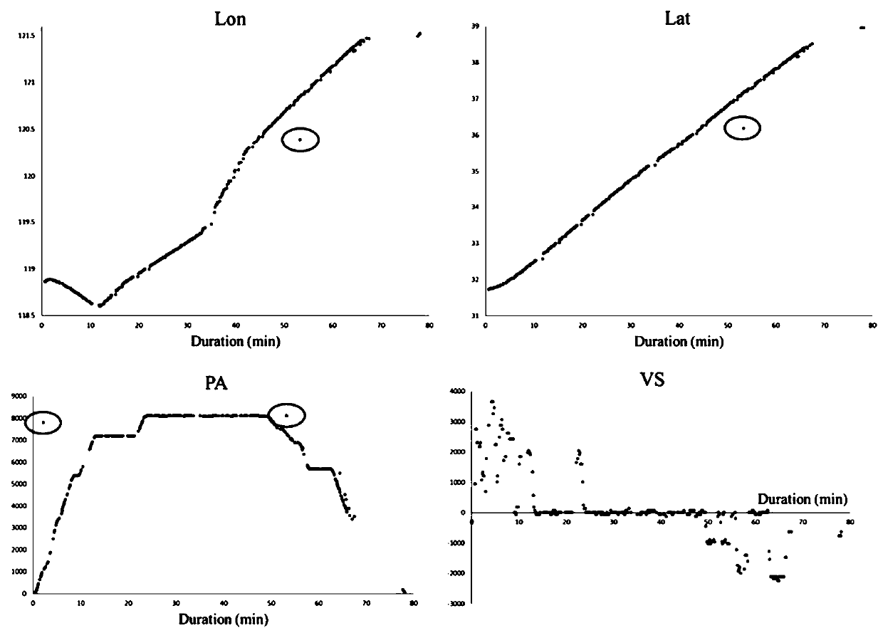 ADS-B track cleaning and calibration method based on local traversal density clustering