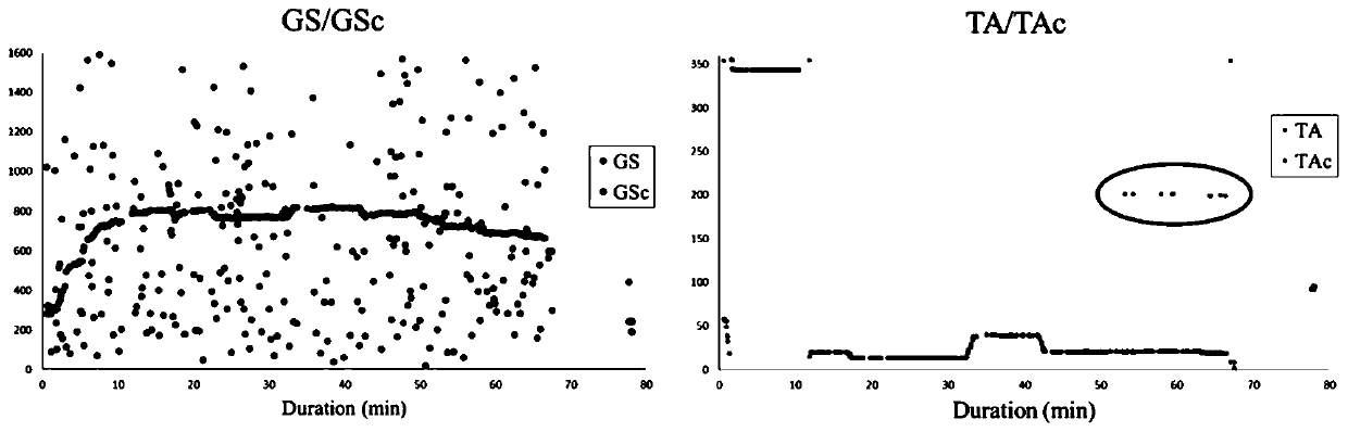 ADS-B track cleaning and calibration method based on local traversal density clustering