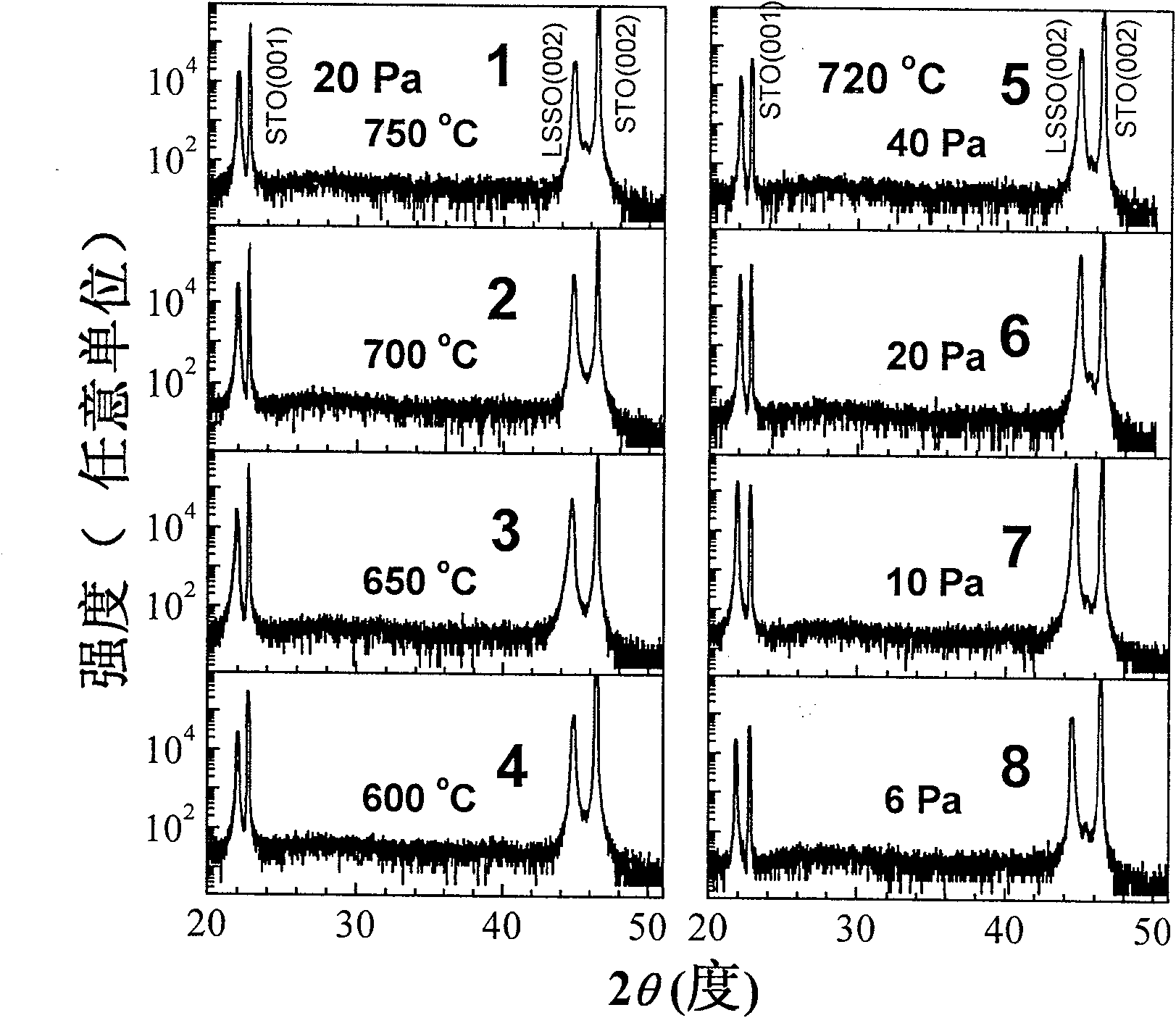 Monocrystal film of transparent electro-conductive oxide with structure of perovskite