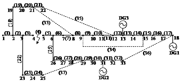 Power distribution network fault recovery method based on self-learning mechanism