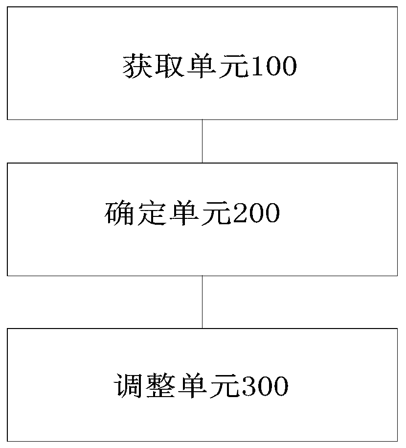 Control method and control device of egg roll making machine, storage medium and processor