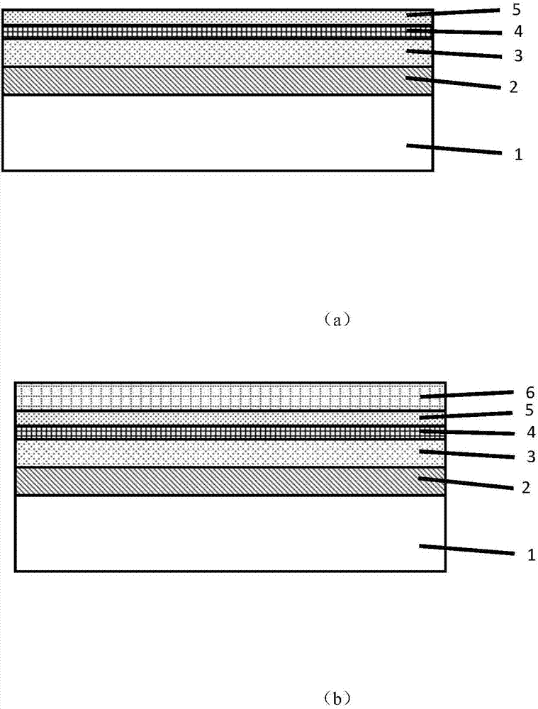 Preparation method of low-on-resistance high-threshold-value voltage enhancement type GaN device