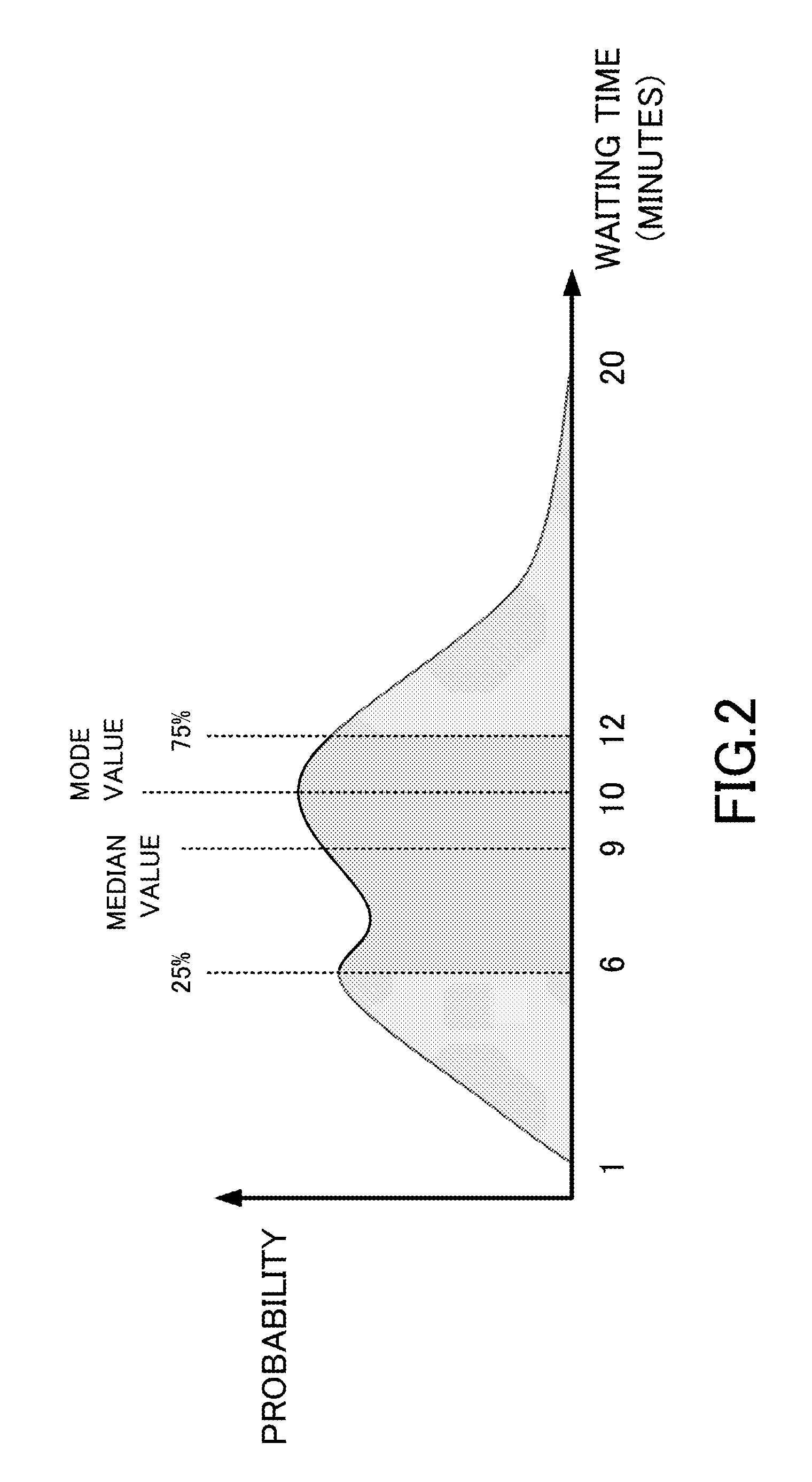 Travel time information providing apparatus and travel time information providing method