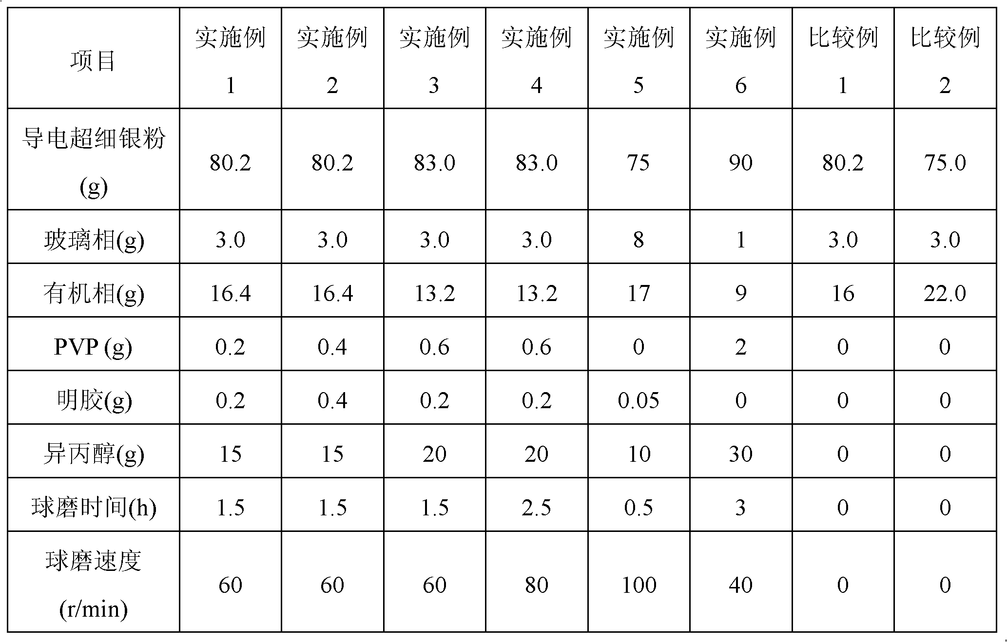 Modified silver thick film sizing agent for crystalline silicon solar cell and preparation method thereof