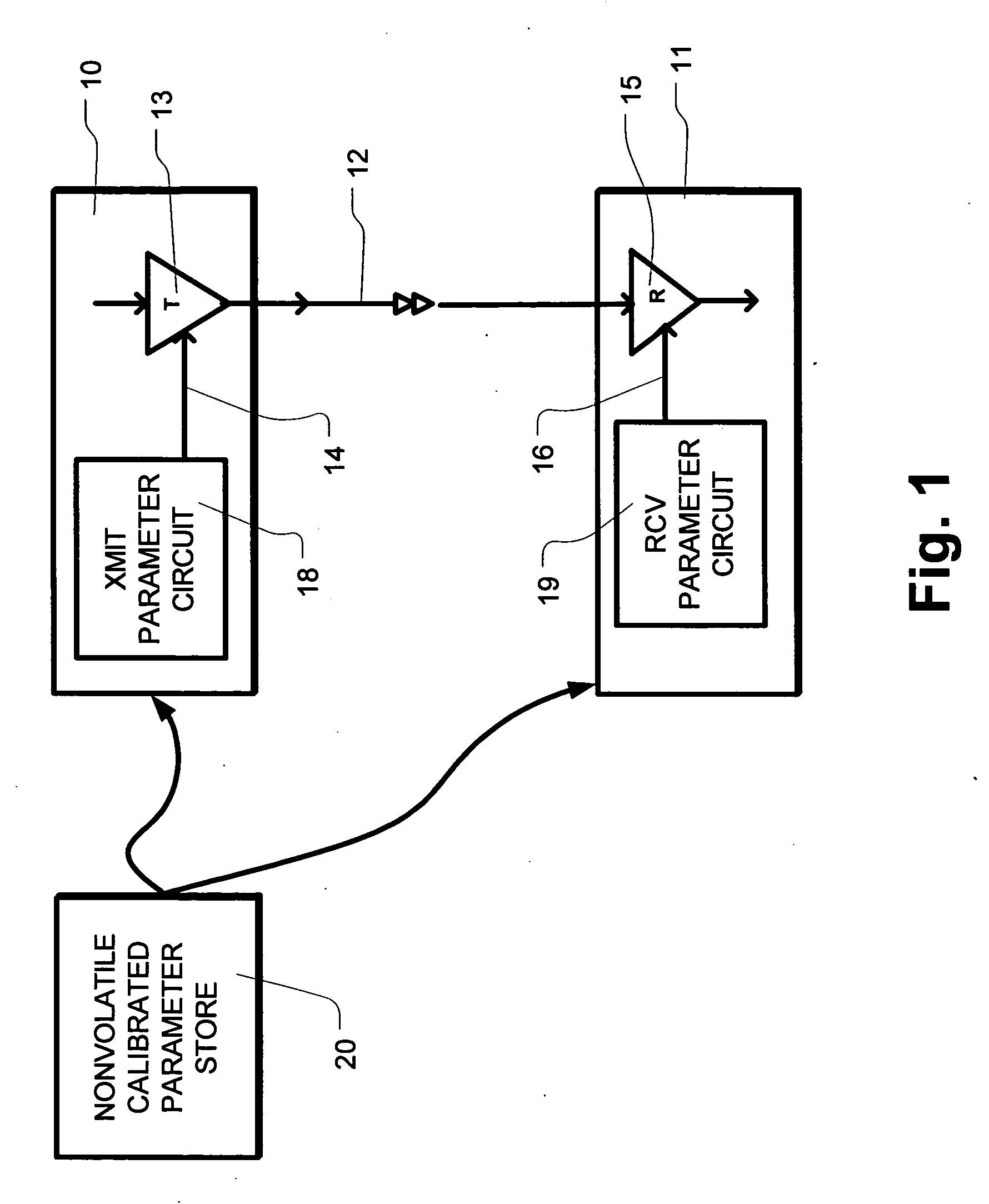 Communication channel calibration with nonvolatile parameter store for recovery