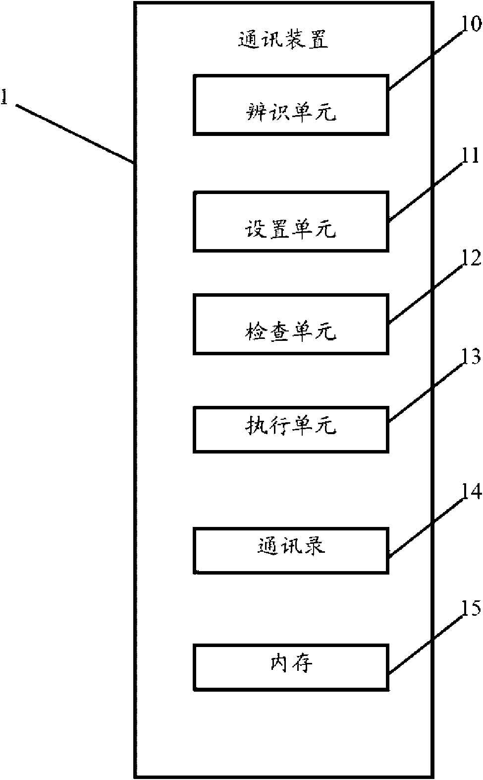 Communication device and image sharing method thereof