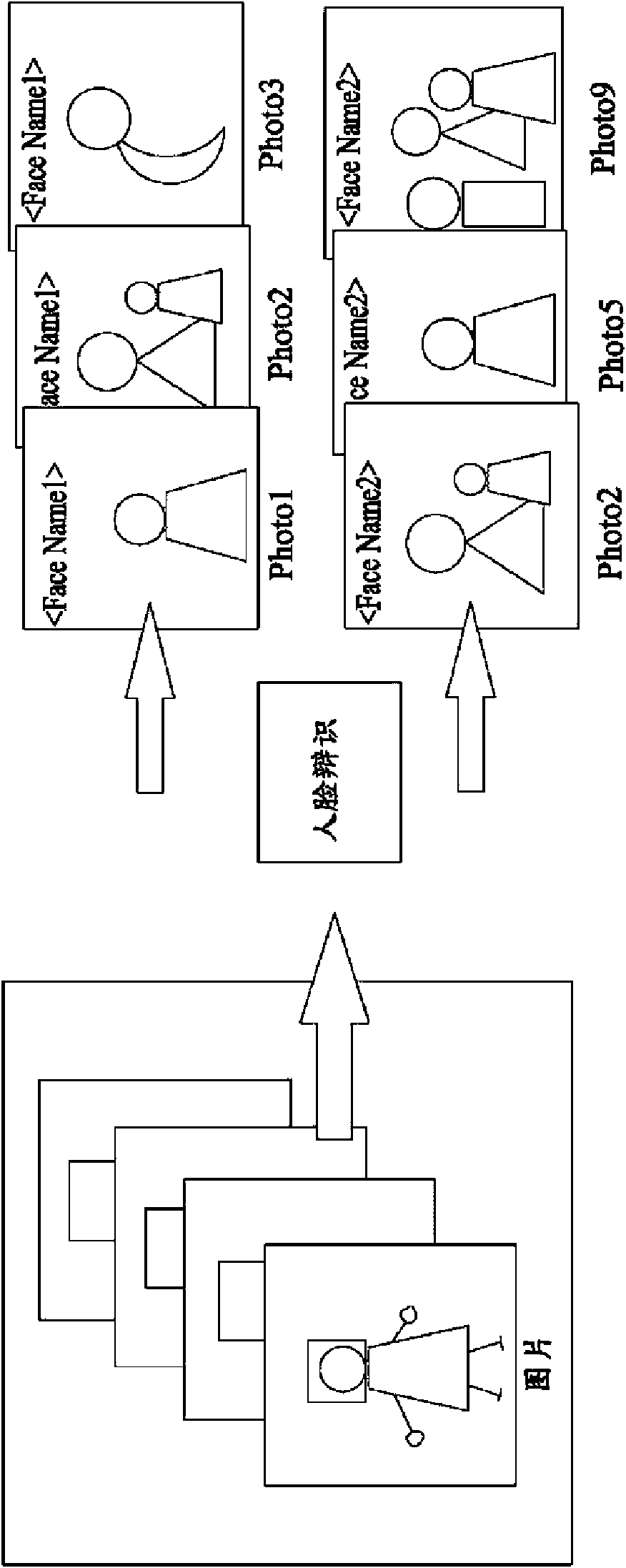 Communication device and image sharing method thereof