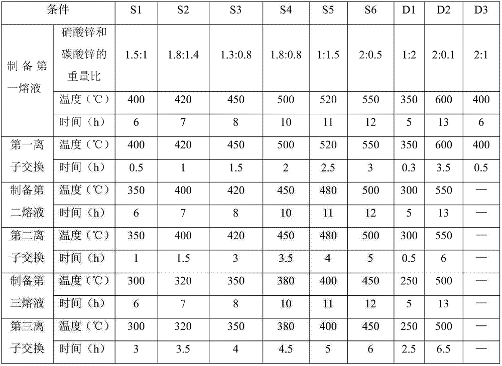 Tempered antibacterial glass and preparation method and application thereof