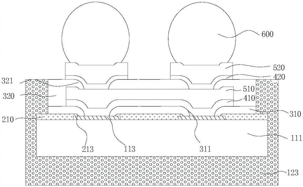 Coated chip dimension packaging structure and packaging method thereof