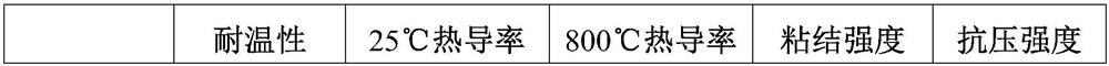 Airgel coating and preparation method thereof and airgel coating and preparation method thereof