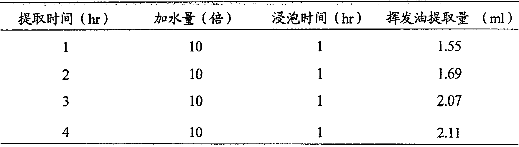 Spray agent containing traditional Chinese medicine for treating rhinitis, and its preparation method