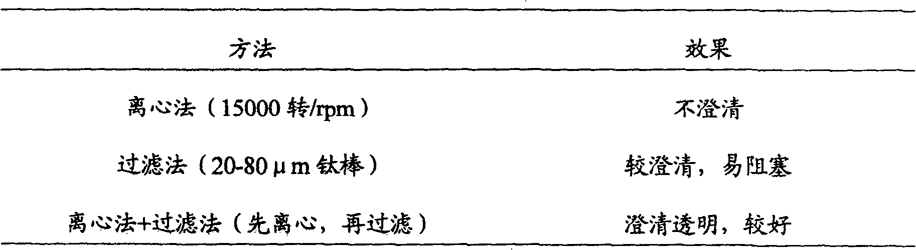 Spray agent containing traditional Chinese medicine for treating rhinitis, and its preparation method