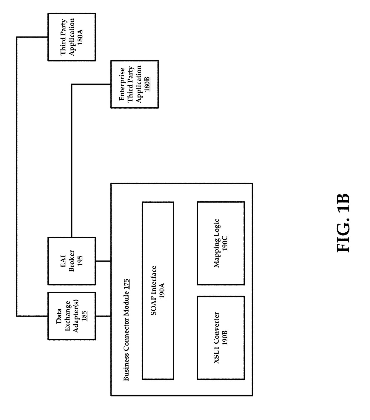 Taxonomy Driven Multi-System Networking and Content Delivery