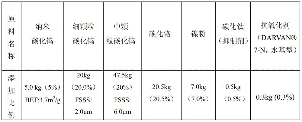 Wc-cr3c2-ni thermal spray powder and its preparation method and use