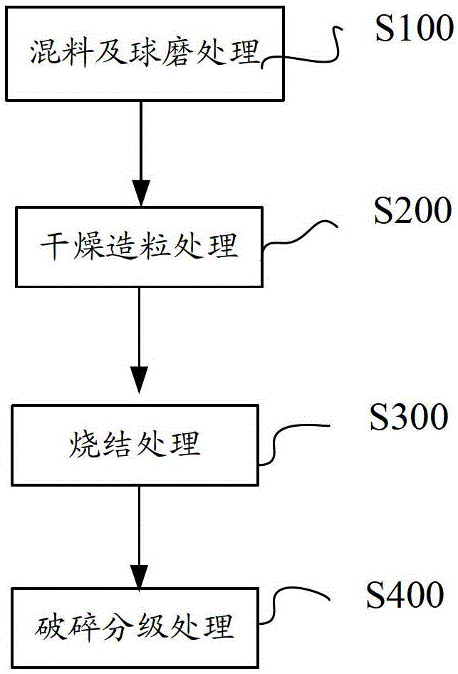 Wc-cr3c2-ni thermal spray powder and its preparation method and use