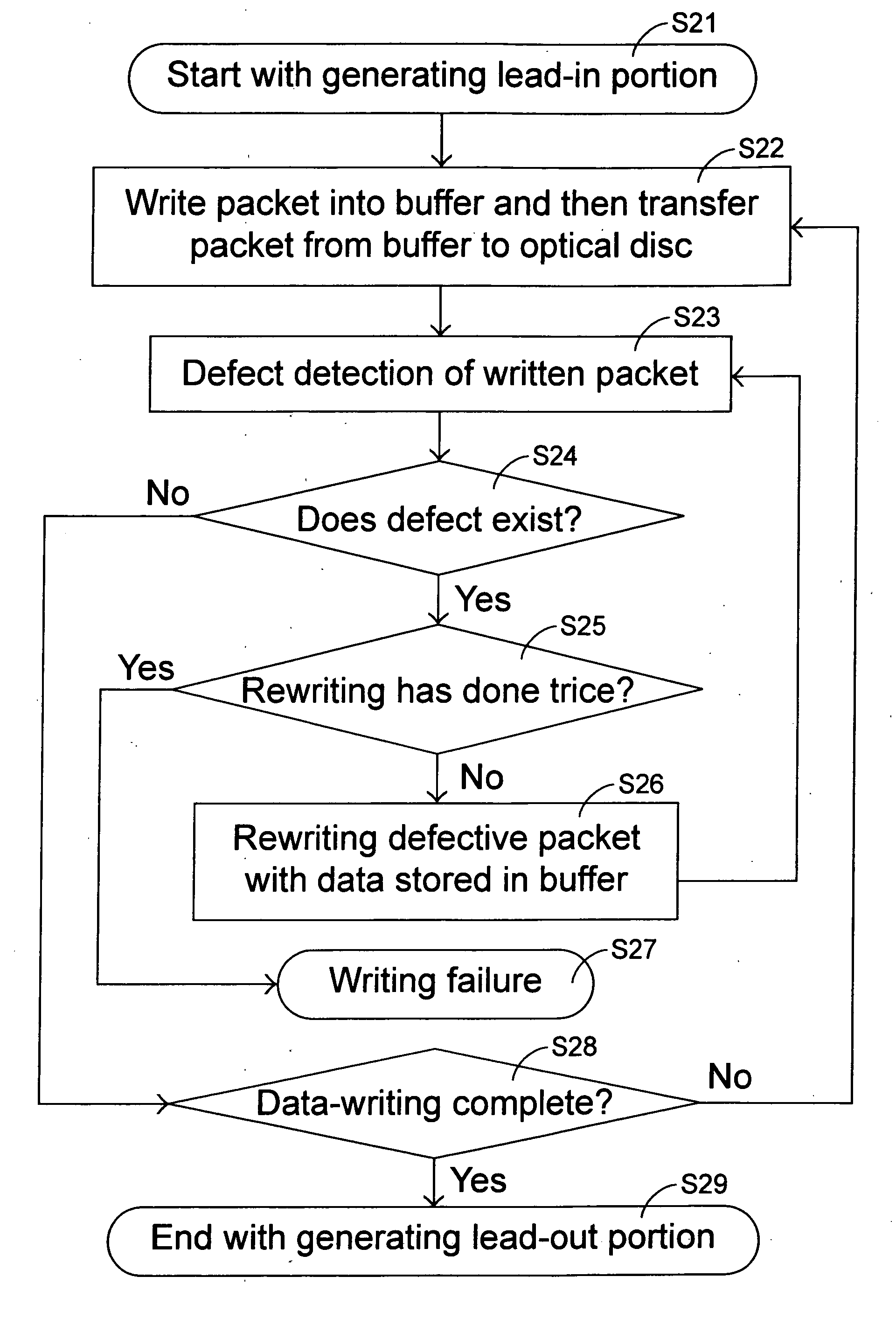 Data writing method