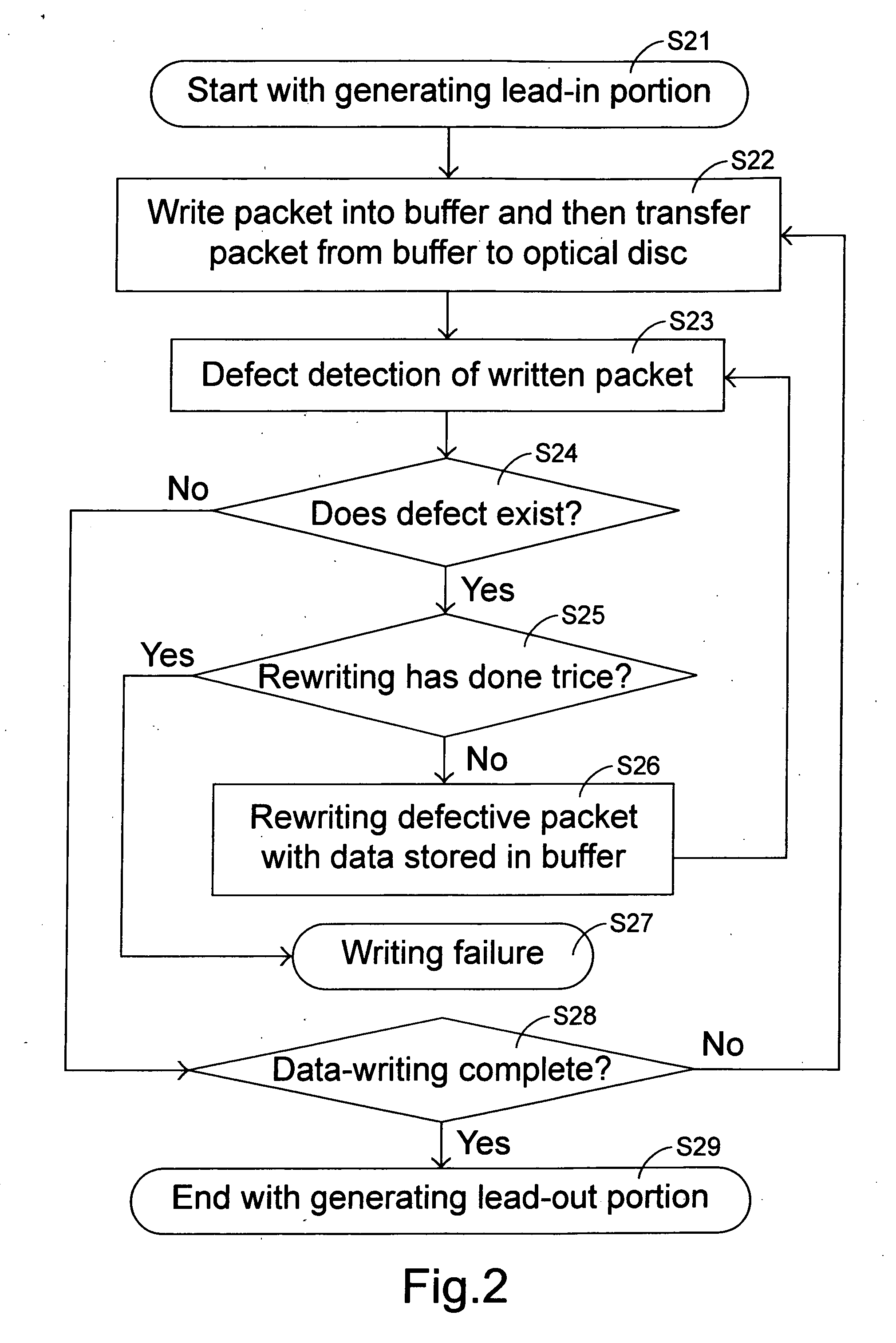 Data writing method