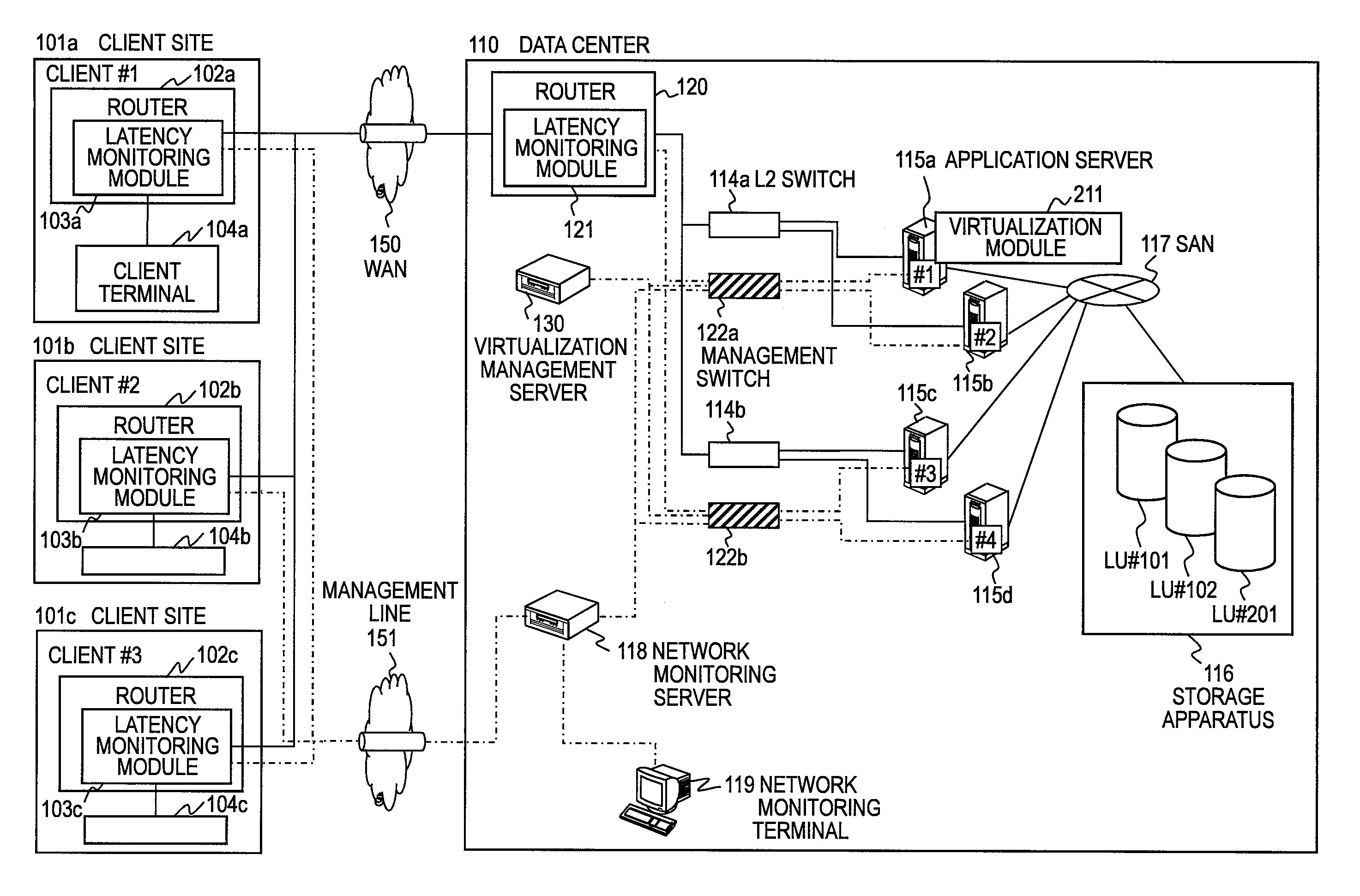 Virtual machine system, networking device and monitoring method of virtual machine system