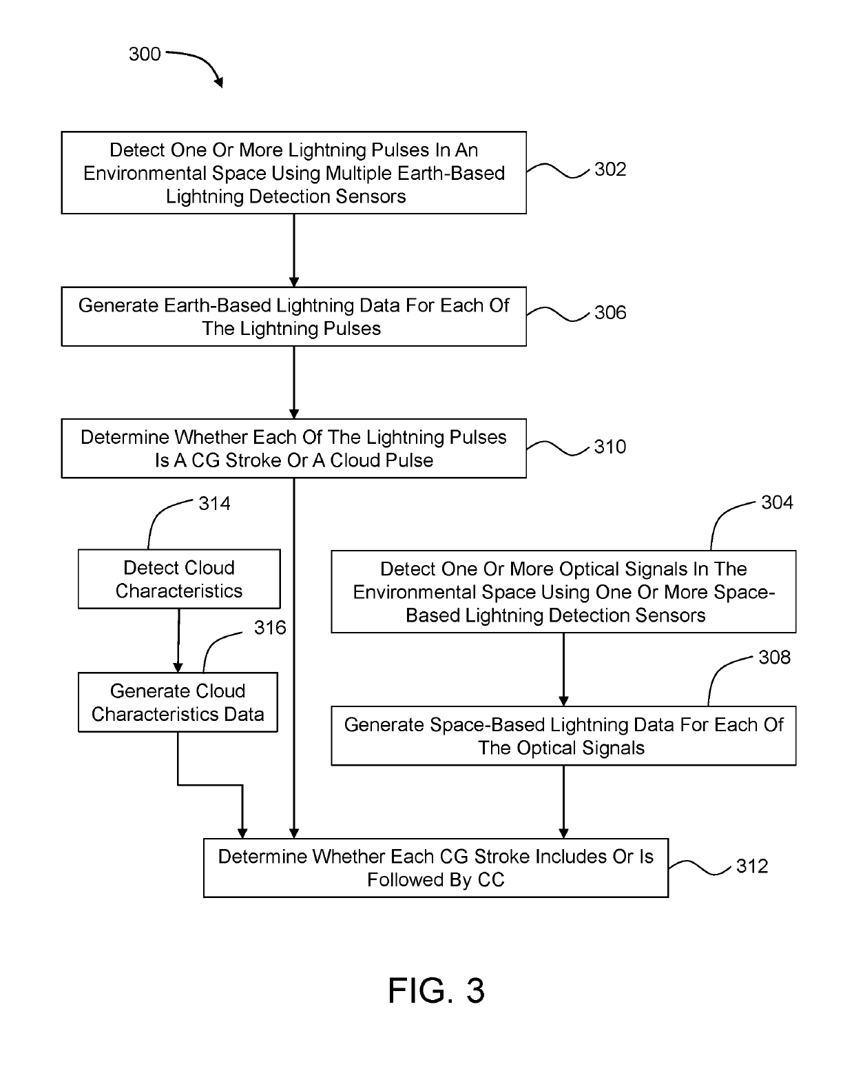 Identification of cloud-to-ground lightning strokes with continuing current