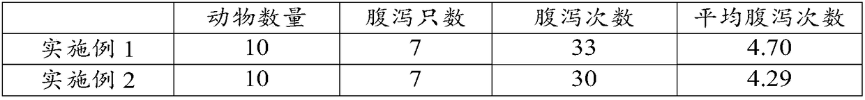 Levetiracetam pharmaceutical composition, preparation method and applications thereof