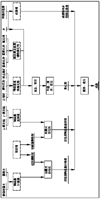 A kind of anti-oxidation coating of electrolytic aluminum prebaked anode and preparation method thereof