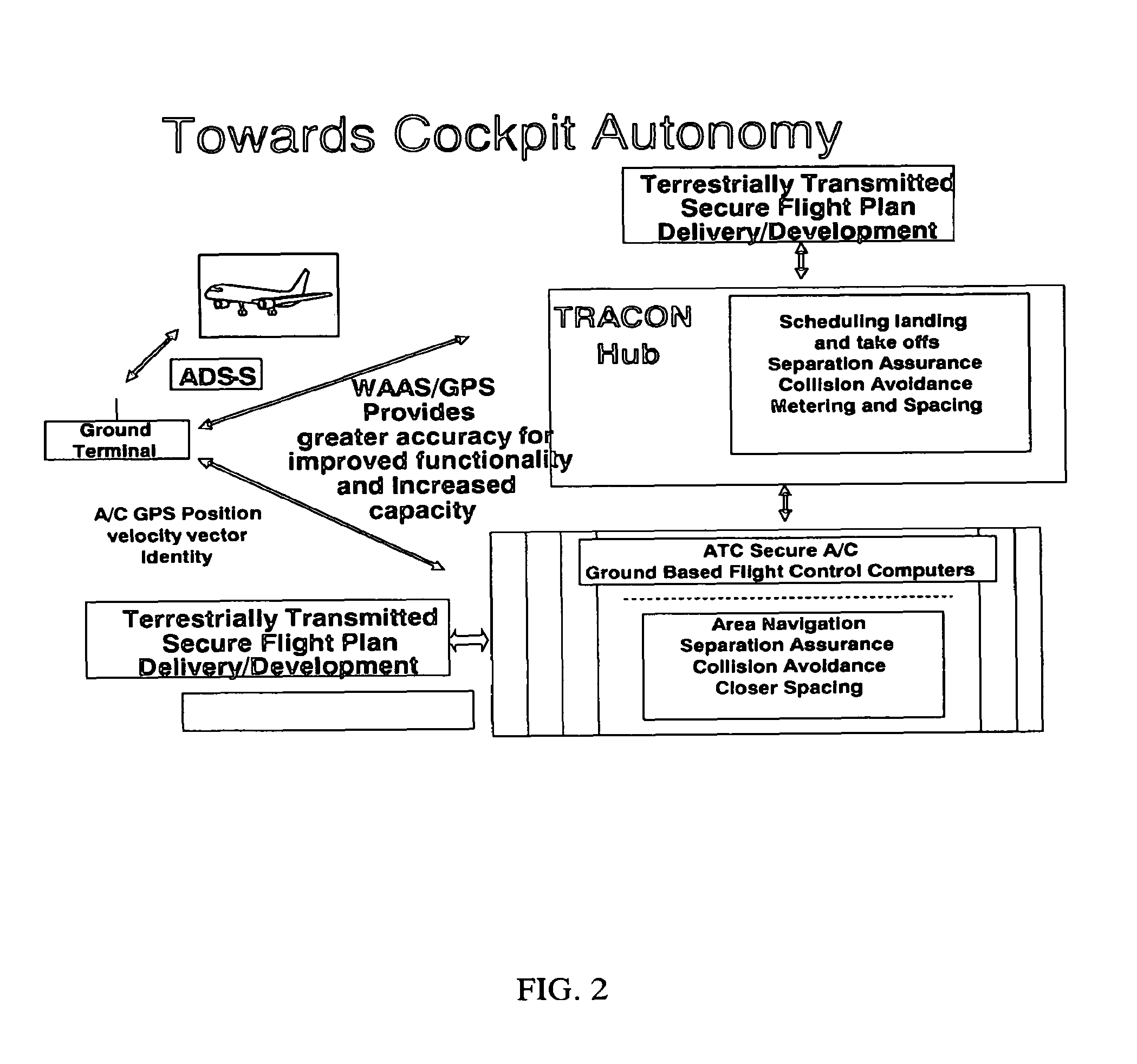 Automatic dependent surveillance system secure ADS-S