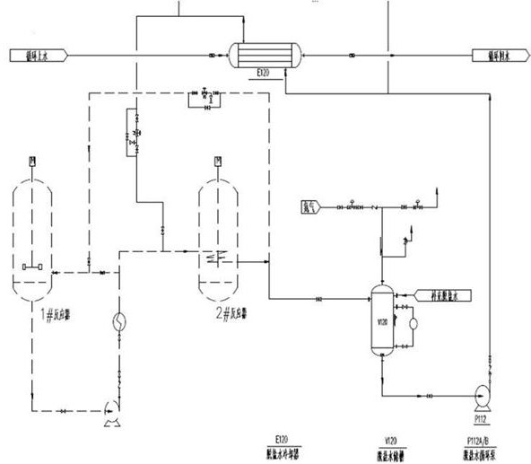 A kind of reaction heat extraction method of hydroformylation synthesizer