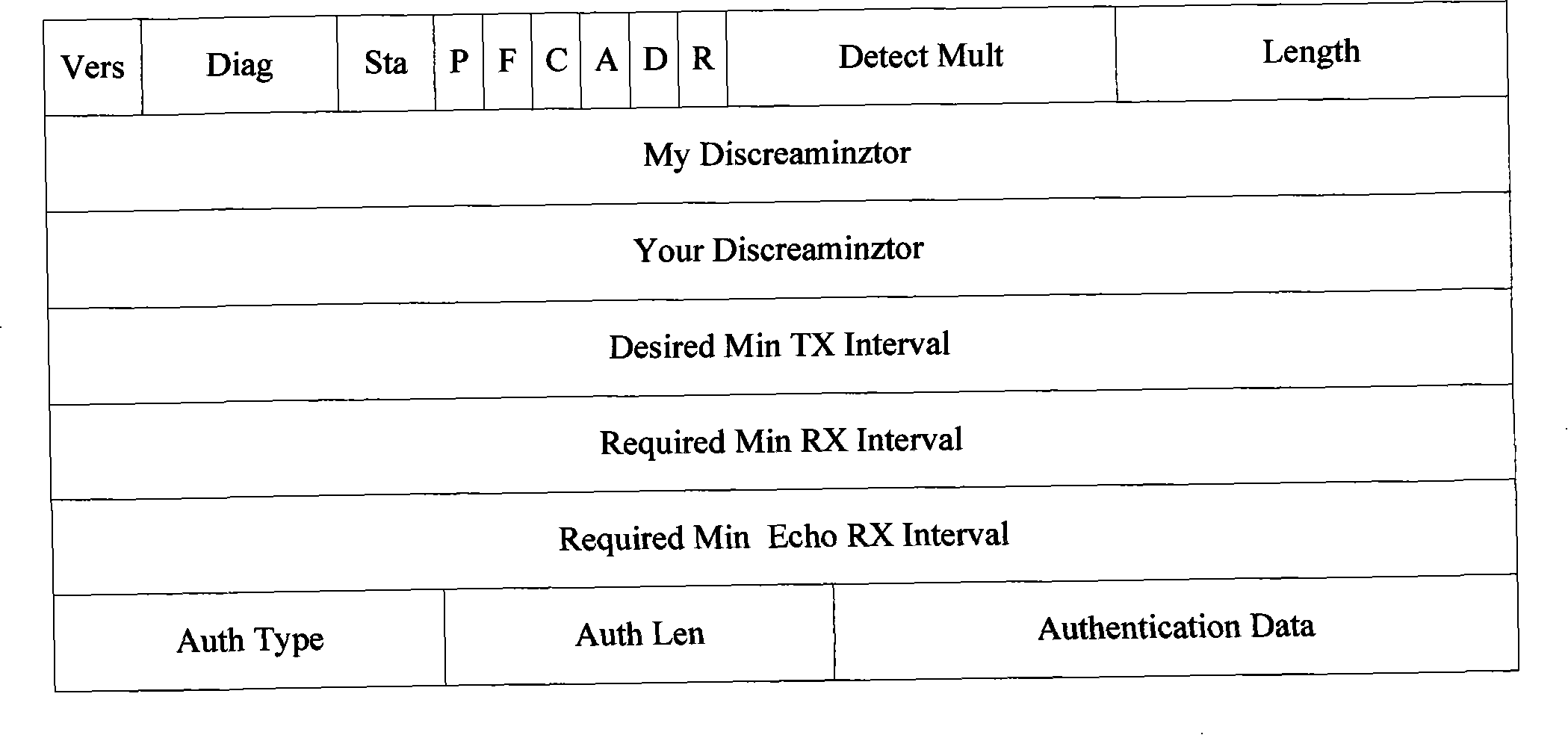 Method and apparatus for detecting malfunction