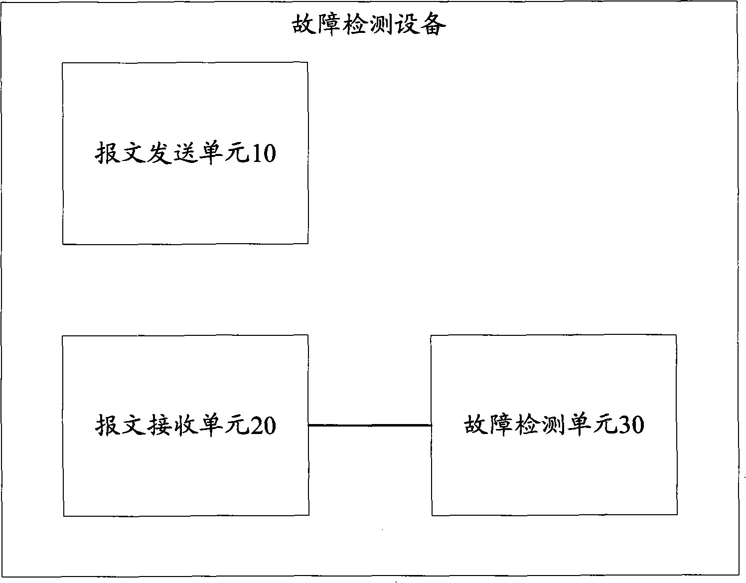 Method and apparatus for detecting malfunction