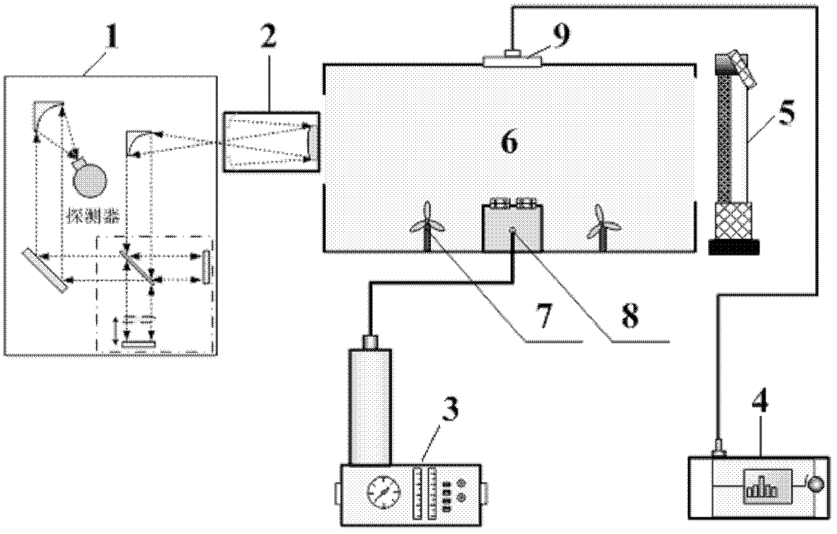 Simulated telemetry system and method for infrared extinction and particle size of bio-aerosol