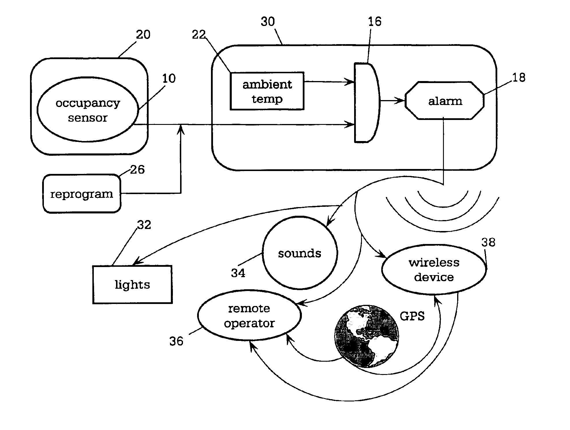 Smart occupant alarm system