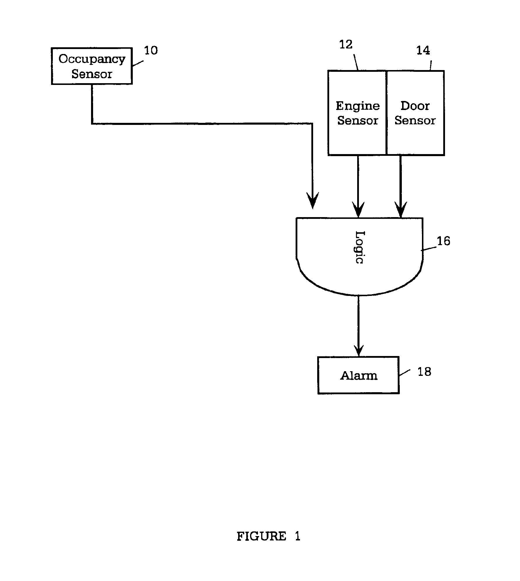 Smart occupant alarm system