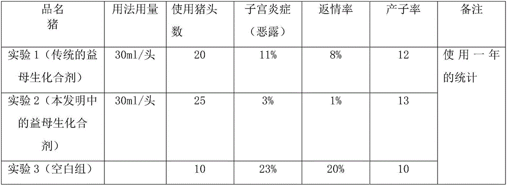 Herba leonuri biochemical mixture and preparation process