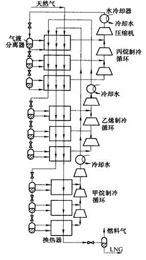 Natural gas isobaric liquefaction device