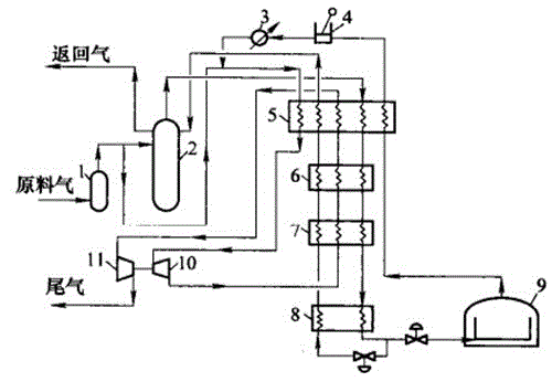 Natural gas isobaric liquefaction device