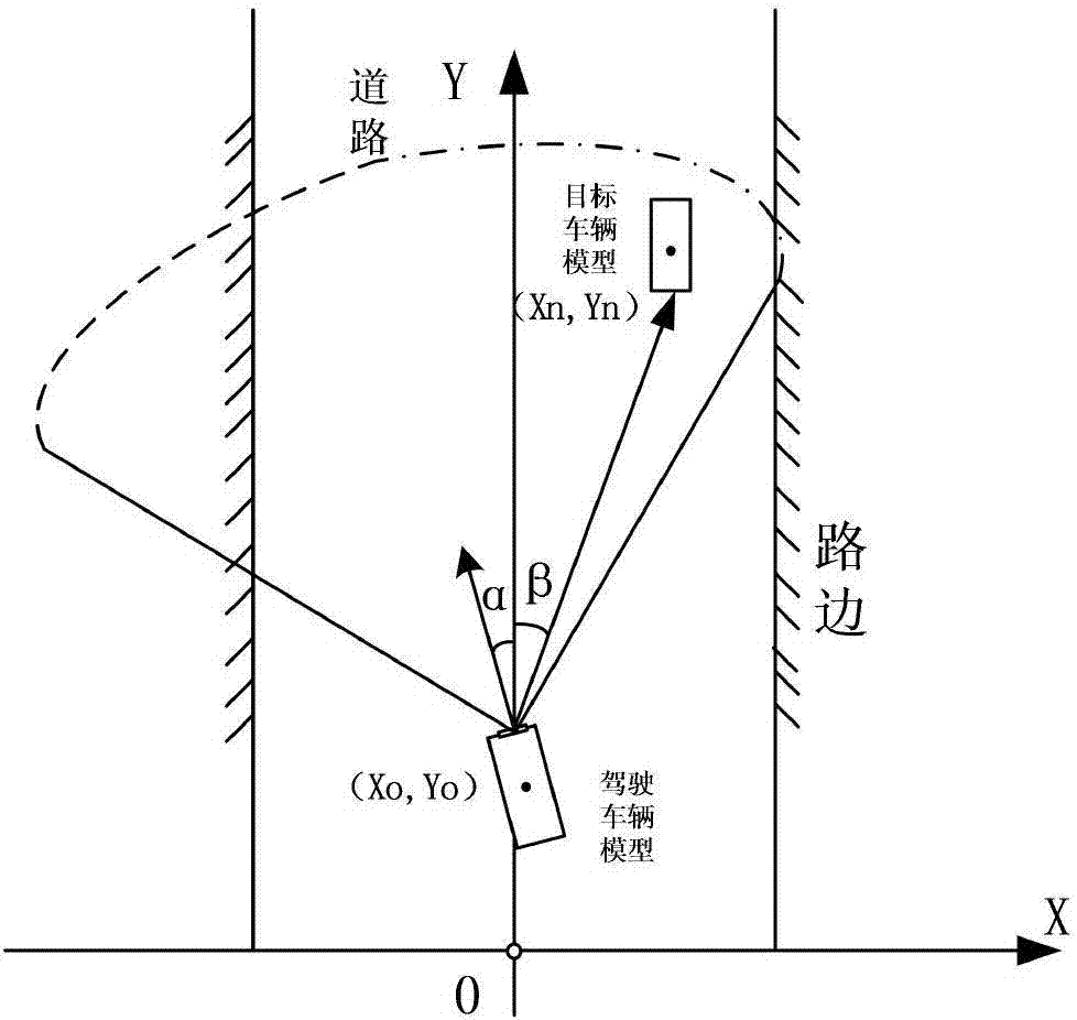 Vehicle-borne radar in-loop real-time simulation test system and method thereof