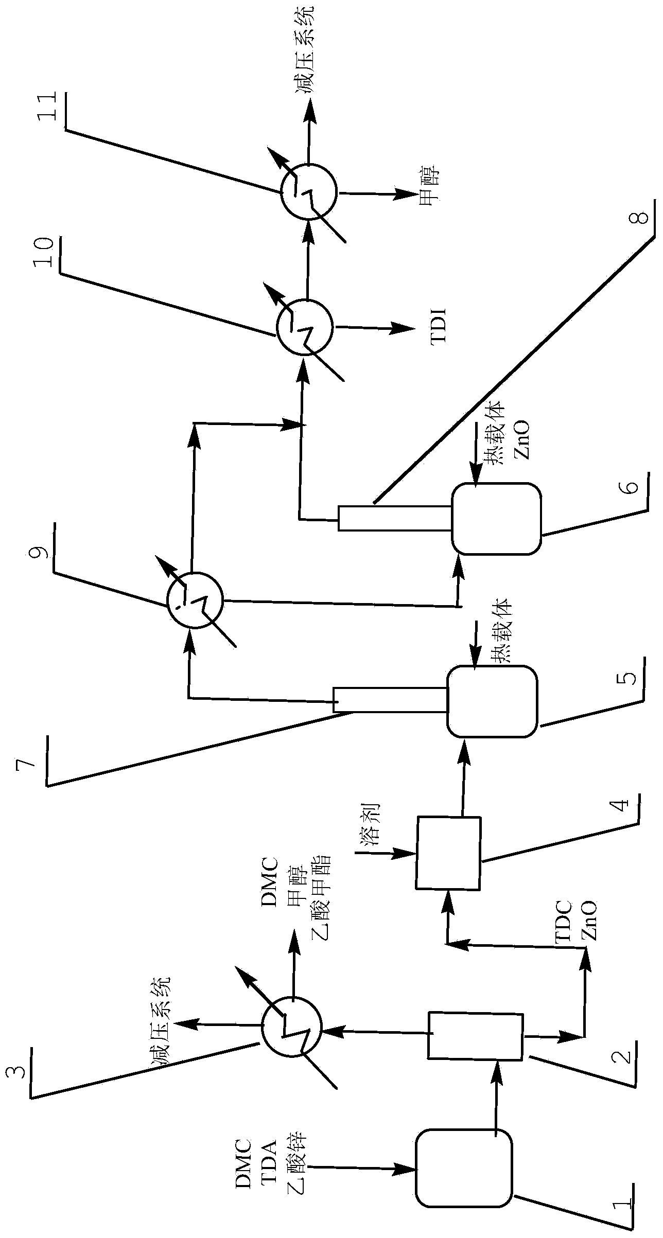 Process for preparing toluene diisocyanate (TDI) by using toluenediamine and dimethyl carbonate