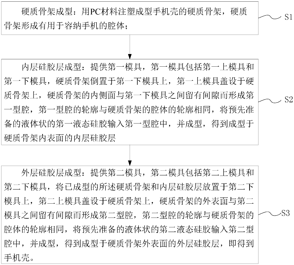 Mobile phone shell and forming method thereof