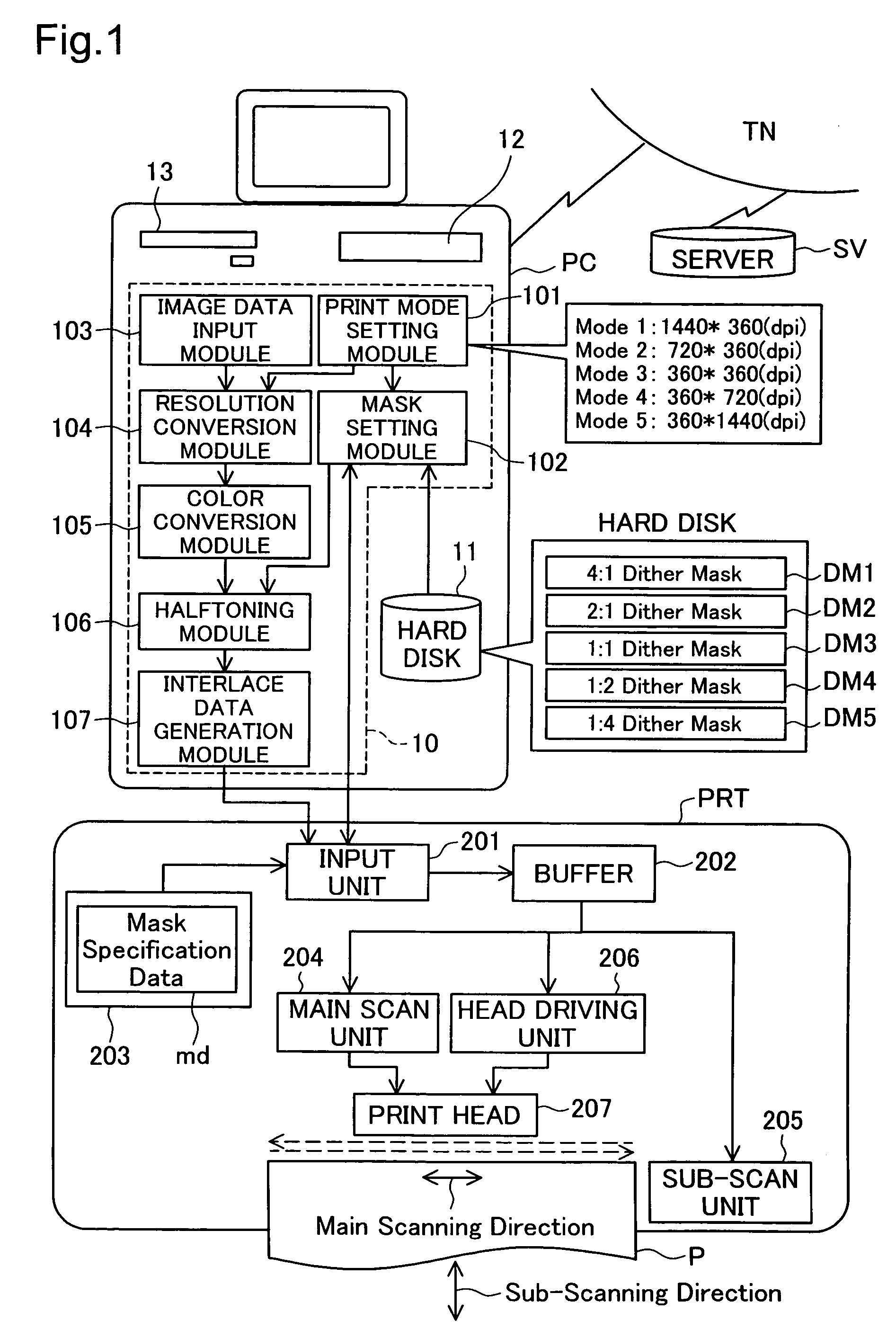 Image processing device and dot data generation method