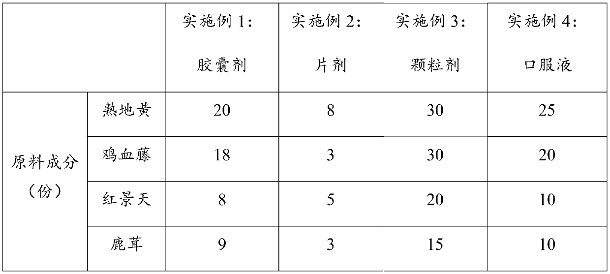 Traditional Chinese medicine composition used for treating peripheral nerve injury and preparation method thereof