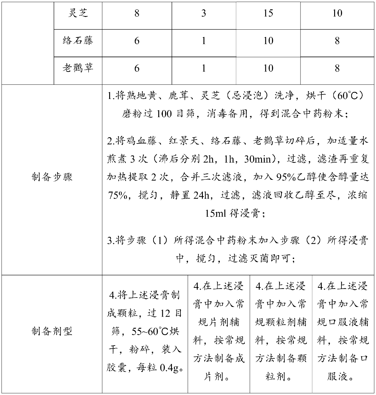 Traditional Chinese medicine composition used for treating peripheral nerve injury and preparation method thereof