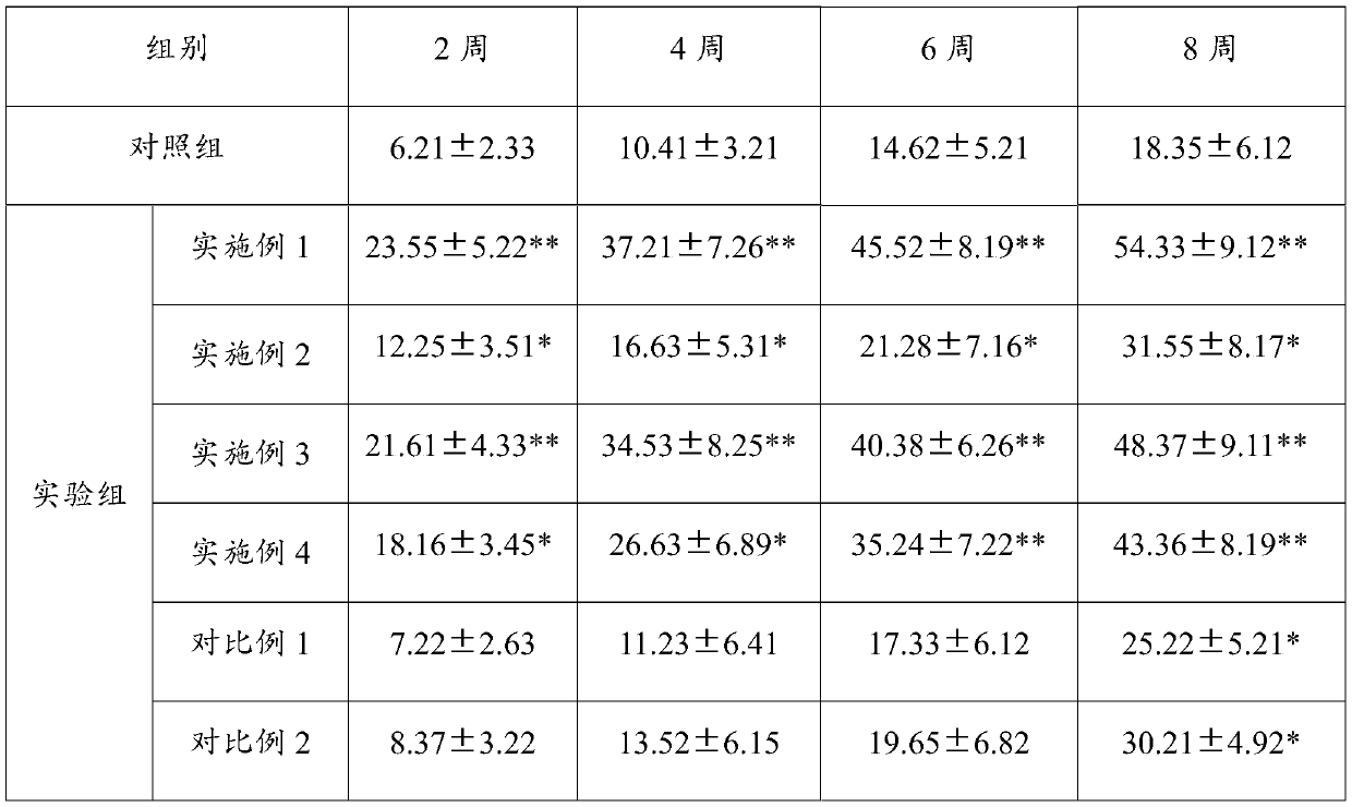 Traditional Chinese medicine composition used for treating peripheral nerve injury and preparation method thereof