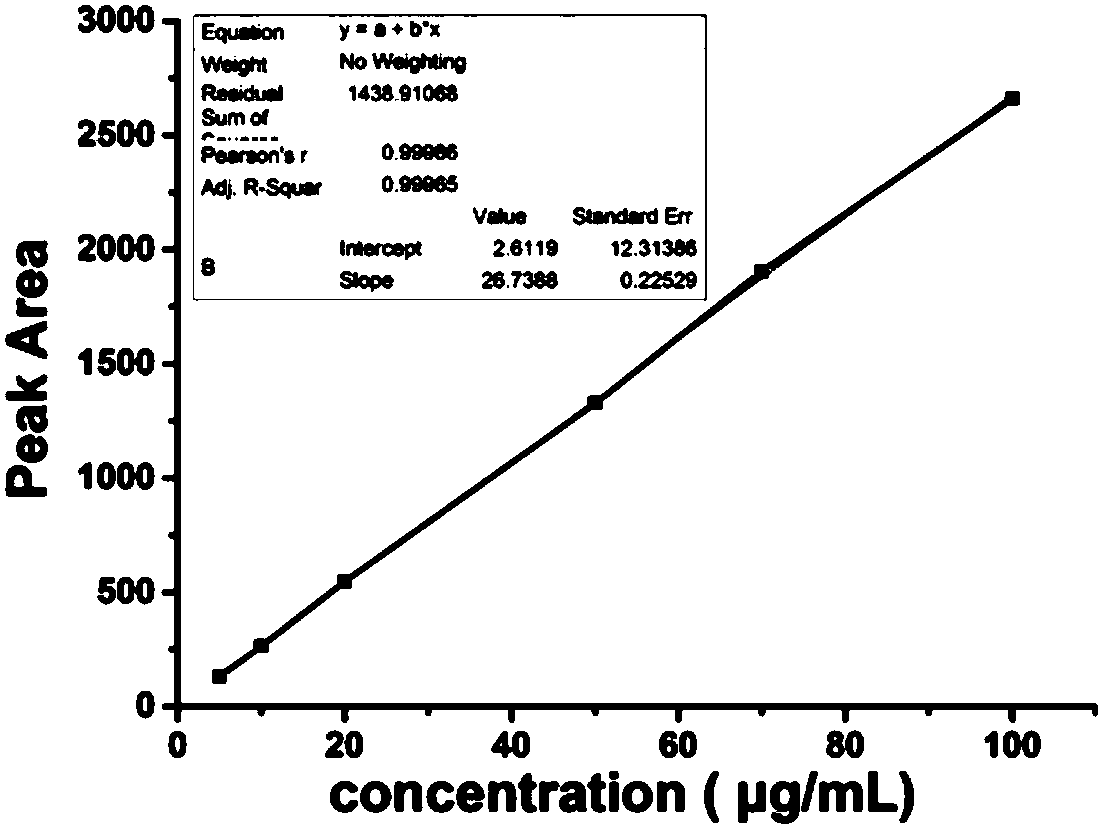 Human pluripotent stem cell exosome loaded with photosensitive drugs and preparation and use thereof