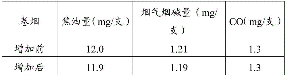 Burley tobacco processing, alcoholizing and blending method