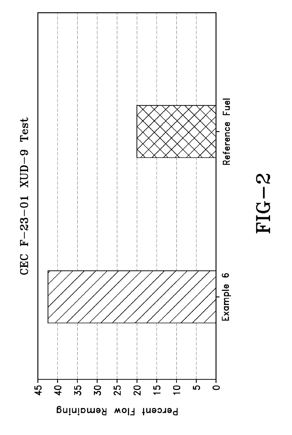 Low molecular weight amide/ester containing quaternary ammonium salts