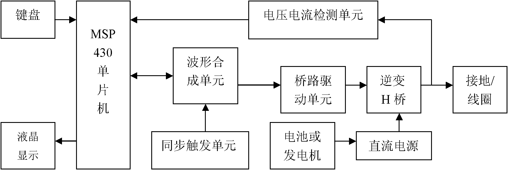 Artificial source frequency domain electromagnetic sounding device and measurement method