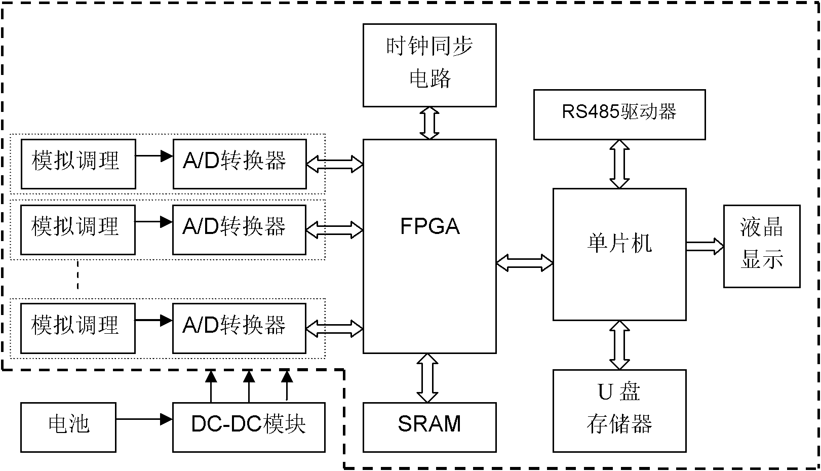 Artificial source frequency domain electromagnetic sounding device and measurement method