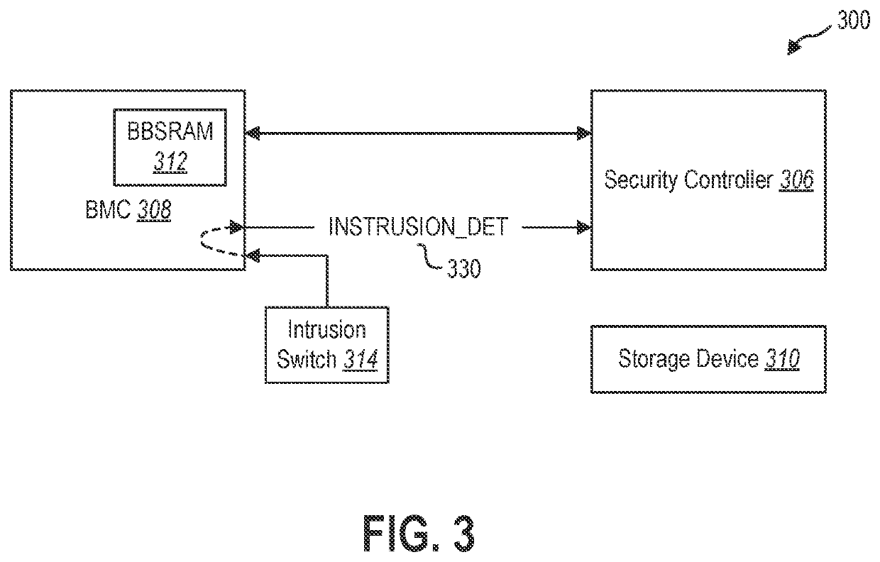 Systems and methods for chassis intrusion detection