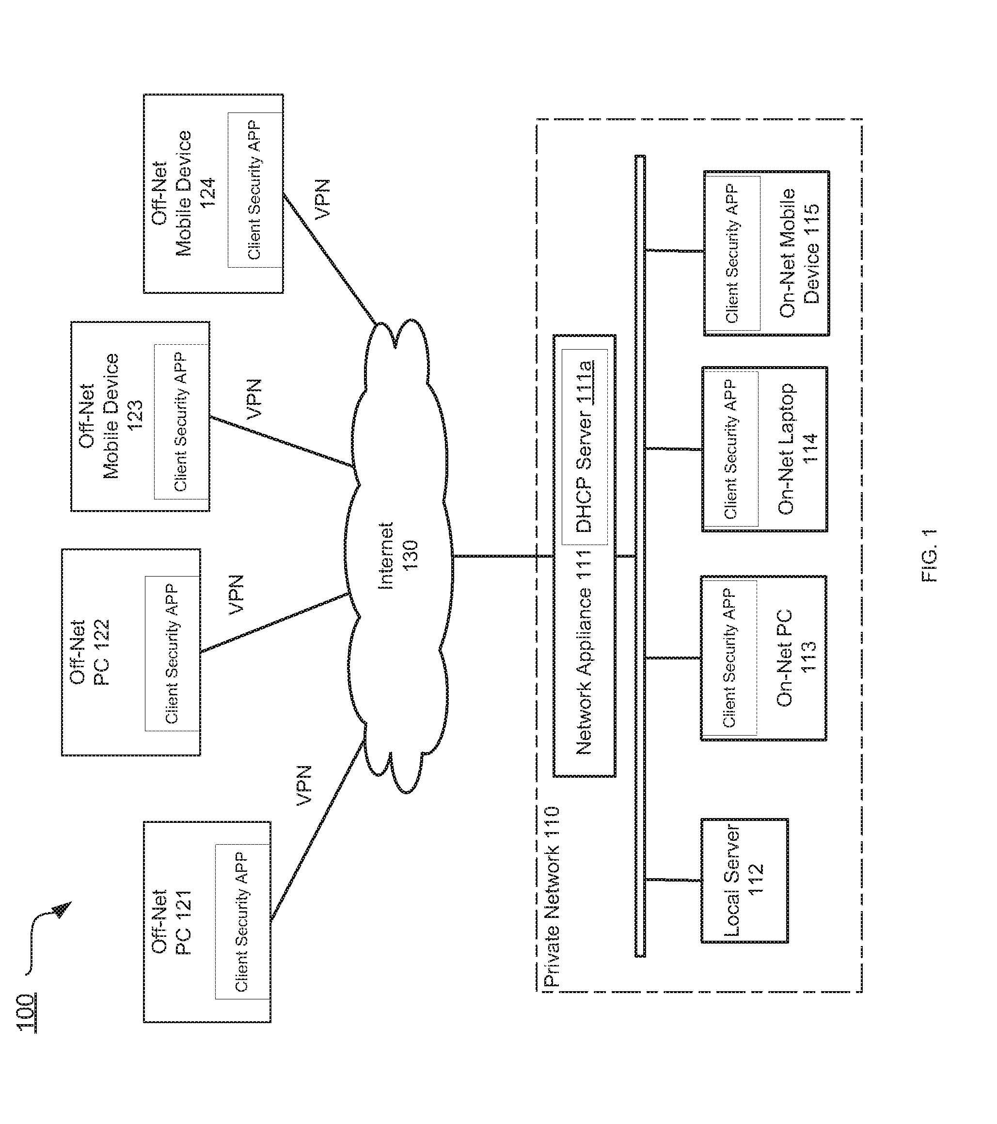 Automated configuration of endpoint security management